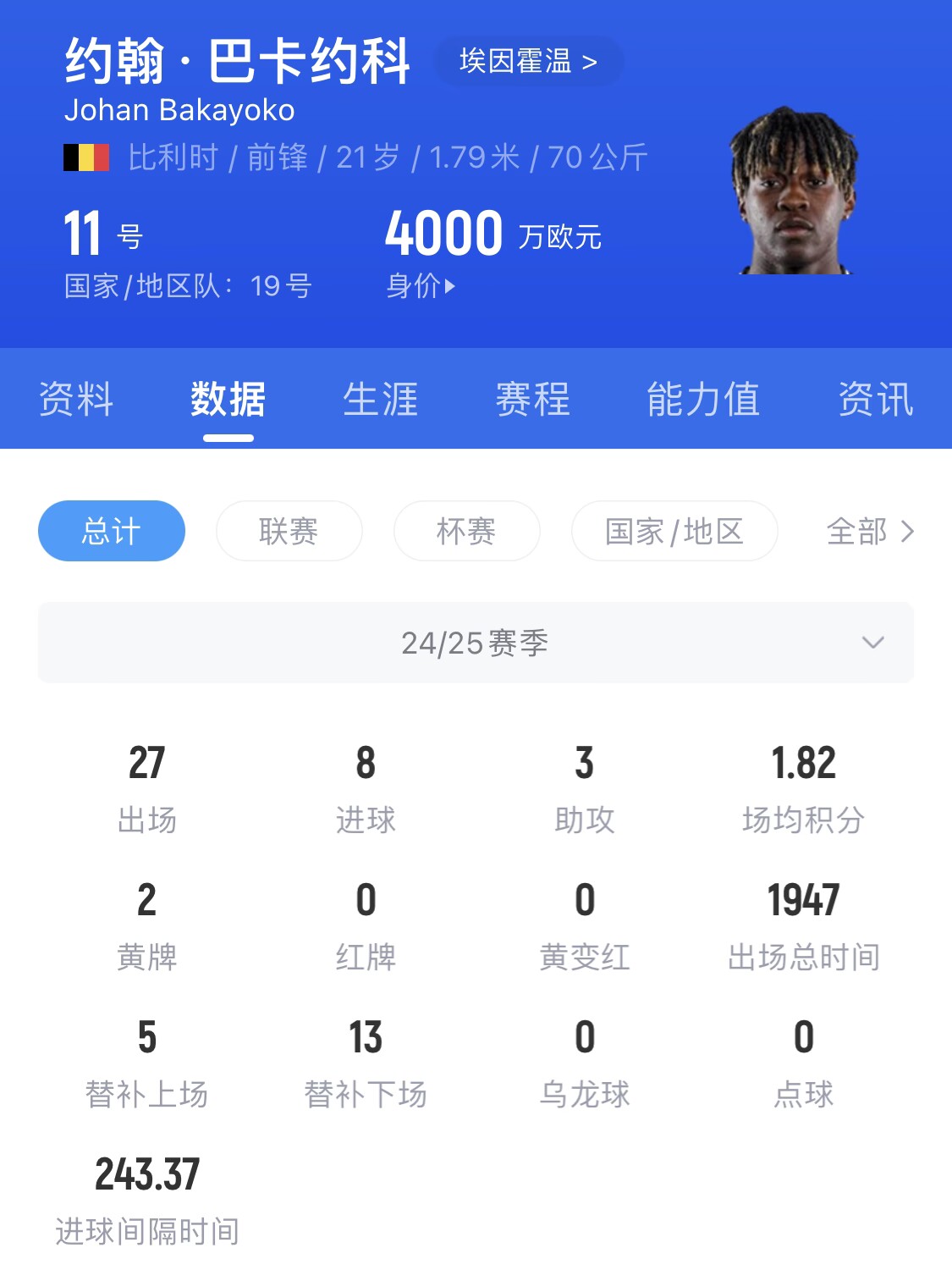  21歲身價(jià)4000萬(wàn)！巴卡約科假射扣飛羅伯遜+寬薩，未來(lái)登陸豪門(mén)？