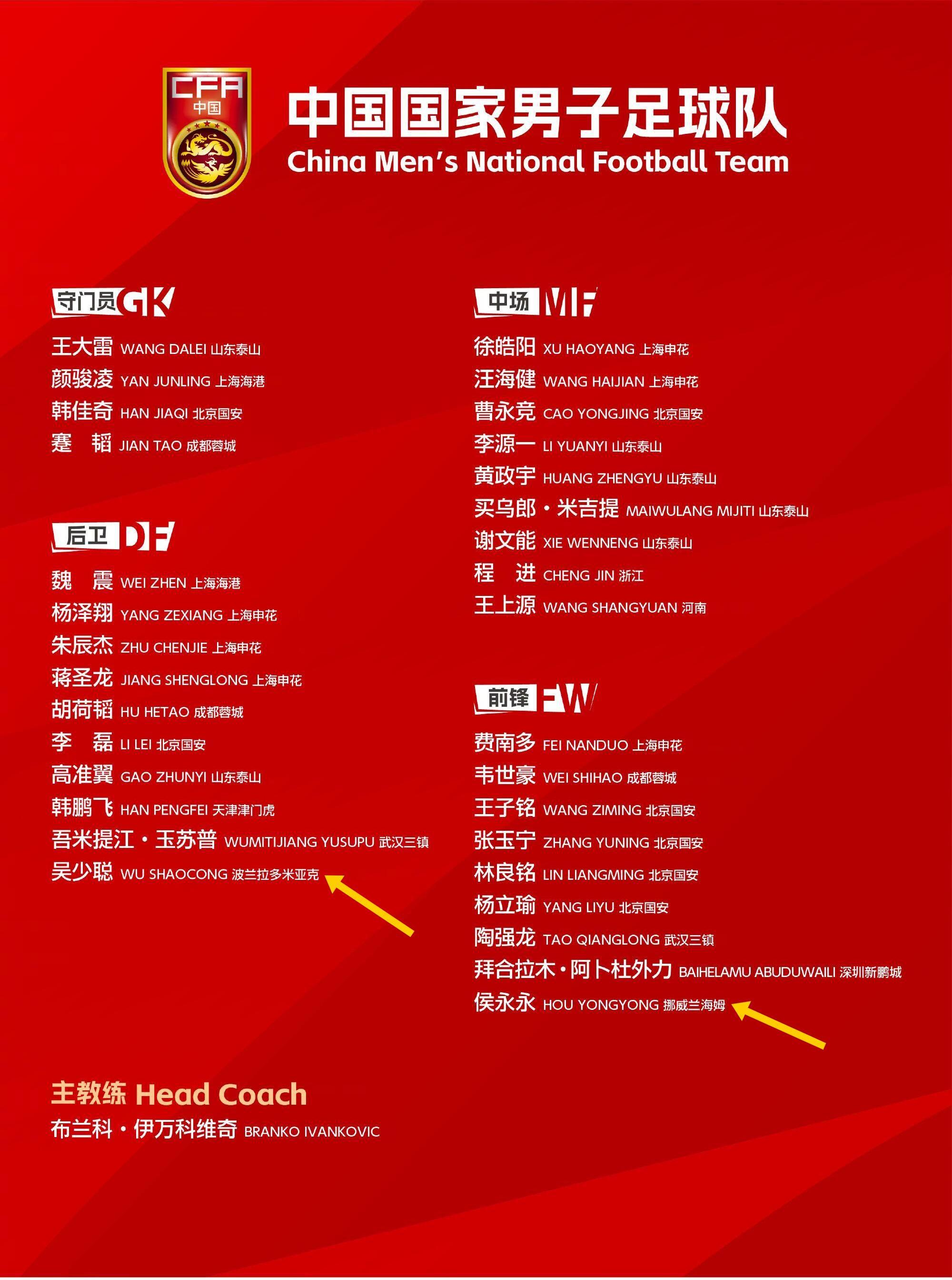  留洋歸零！國足年初冬訓“唯二”留洋吳少聰、侯永永全部回國效力