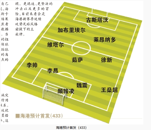  今晚首發(fā)預測：隊長(cháng)首選李昂，蔣光太替補，三名新外援首秀