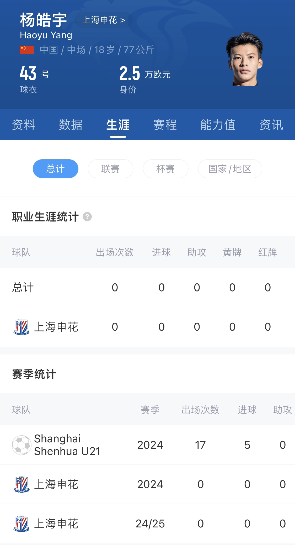  橫空出世？申花18歲楊皓宇超級杯有望首發(fā)，職業(yè)比賽首秀即德比