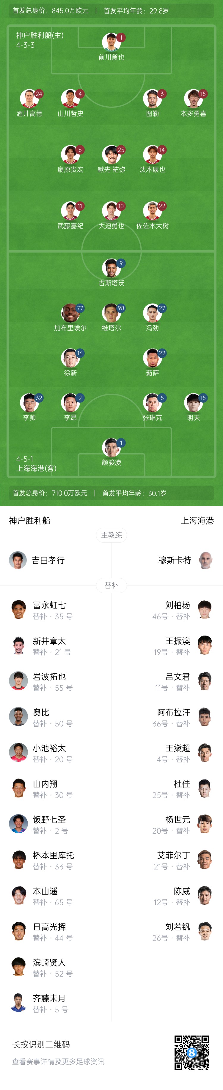 亞冠-海港vs神戶(hù)首發(fā)：4外援pk單外援，張琳芃、明天出戰