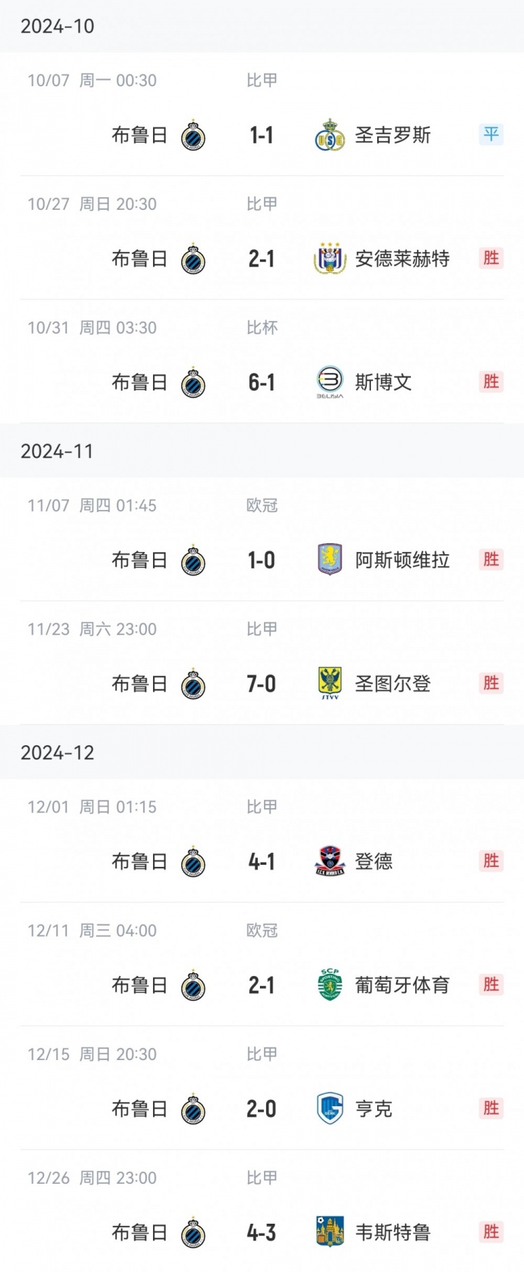  讀秒點(diǎn)殺亞特蘭大，布魯日連續16個(gè)主場(chǎng)13勝3平保持不敗