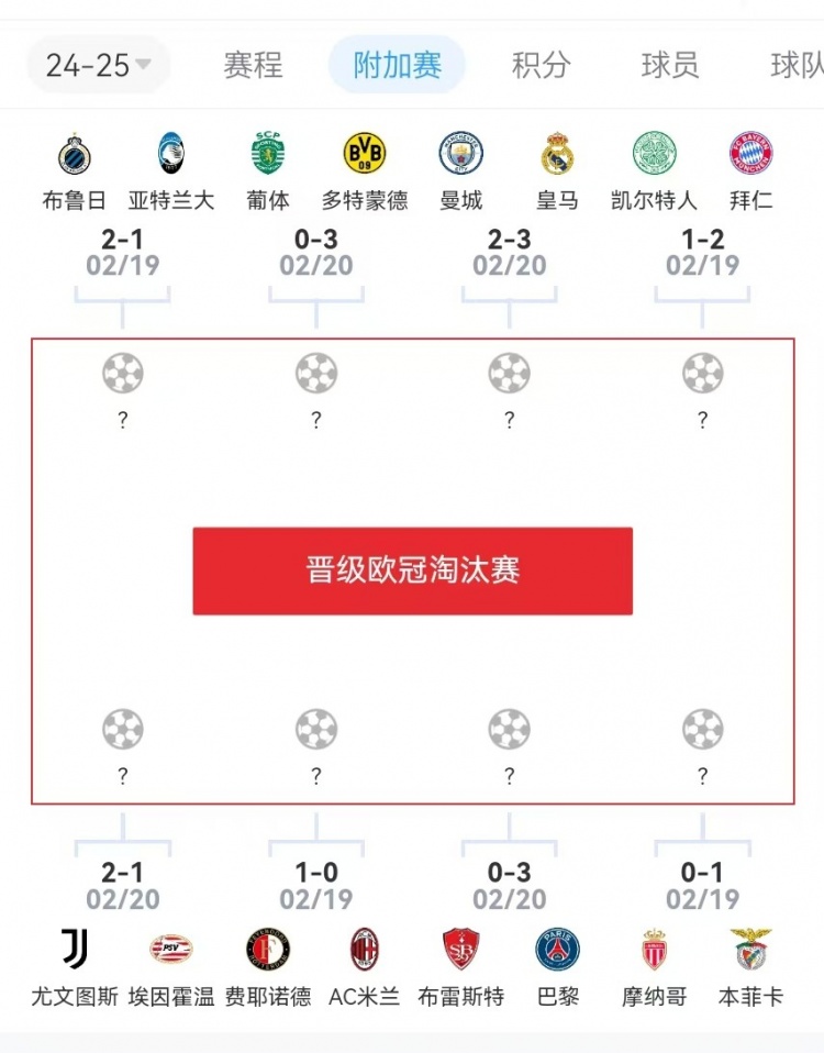  危？歐冠附加賽意甲3隊2負1勝，德甲雙勝&法甲或僅巴黎晉級