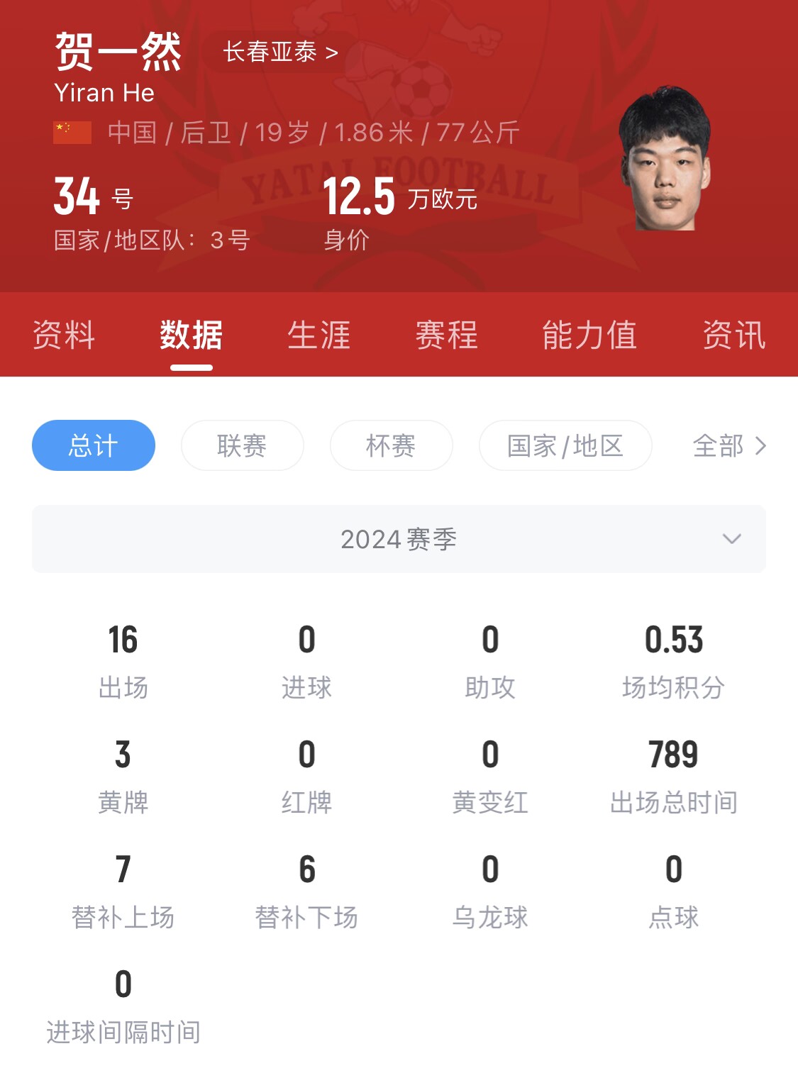  亞泰太子！U20國青邊衛賀一然人球分過(guò)+淡定停高空球