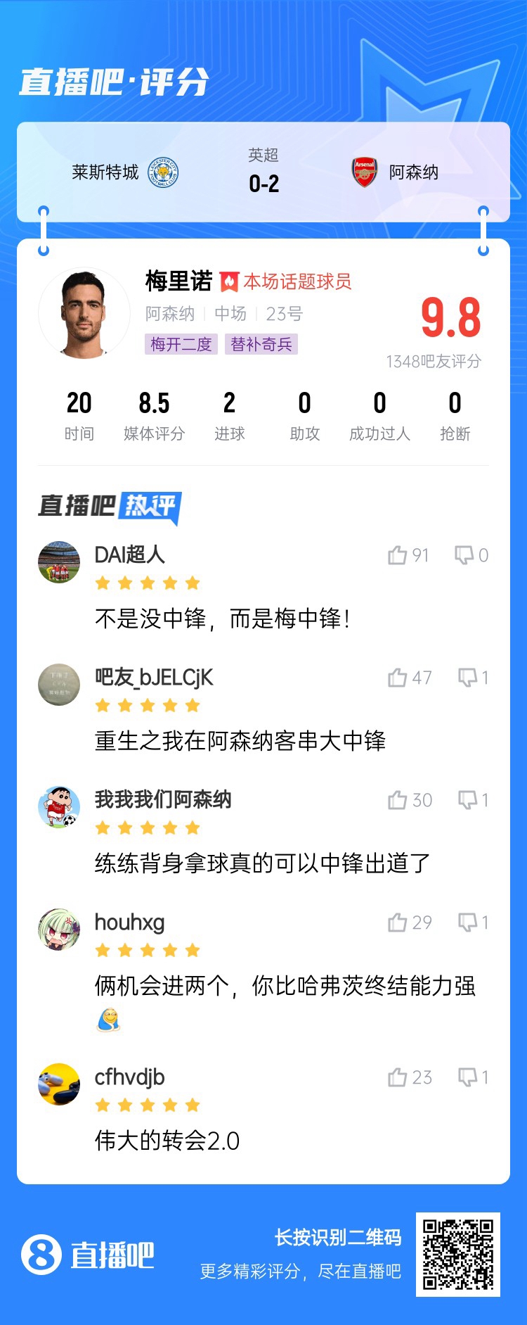  20分鐘解決戰斗！吧友給梅里諾打9.8分：沒(méi)中鋒？梅中鋒！