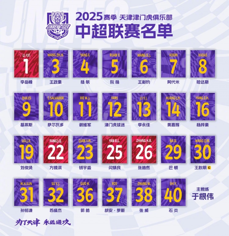  津門(mén)虎公布新賽季中超名單：5外援領(lǐng)銜，巴頓、謝維軍在列
