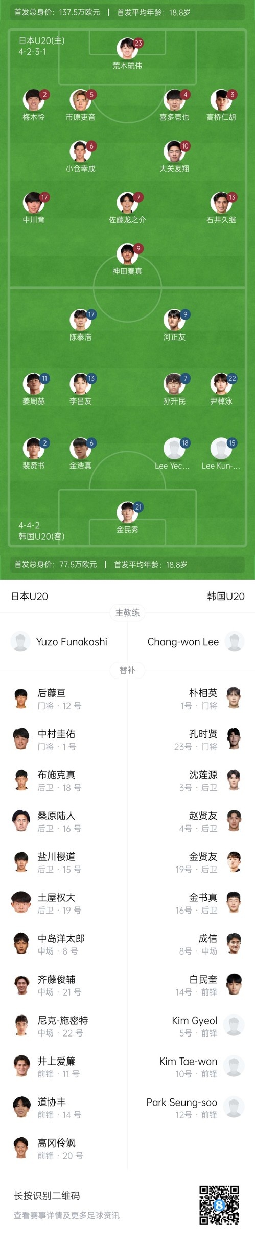  U20亞洲杯-日本vs韓國首發(fā)：神田奏真pk河正友，兩隊爭小組頭名