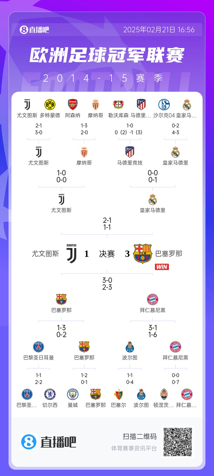  哪場(chǎng)讓你記憶猶新？回顧10年前歐冠淘汰賽，16強隊有一半如今不在