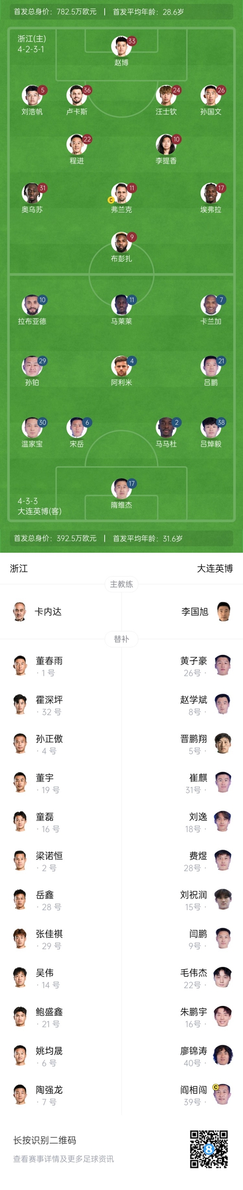  中超首輪|浙江vs英博首發(fā)：布彭扎、馬萊萊首發(fā)，國青毛偉杰替補
