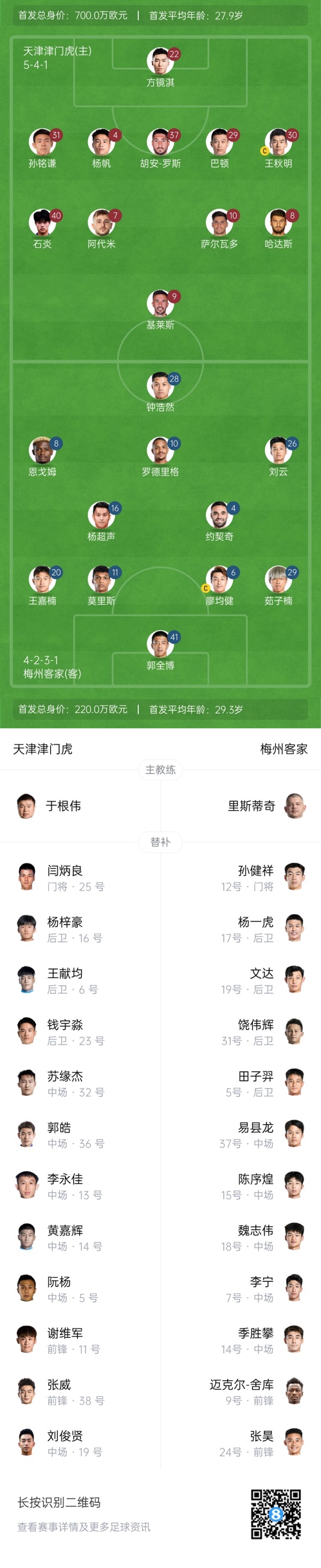  中超首輪|津門(mén)虎vs梅州：胡安-羅斯、恩戈姆先發(fā)，巴頓踢邊衛