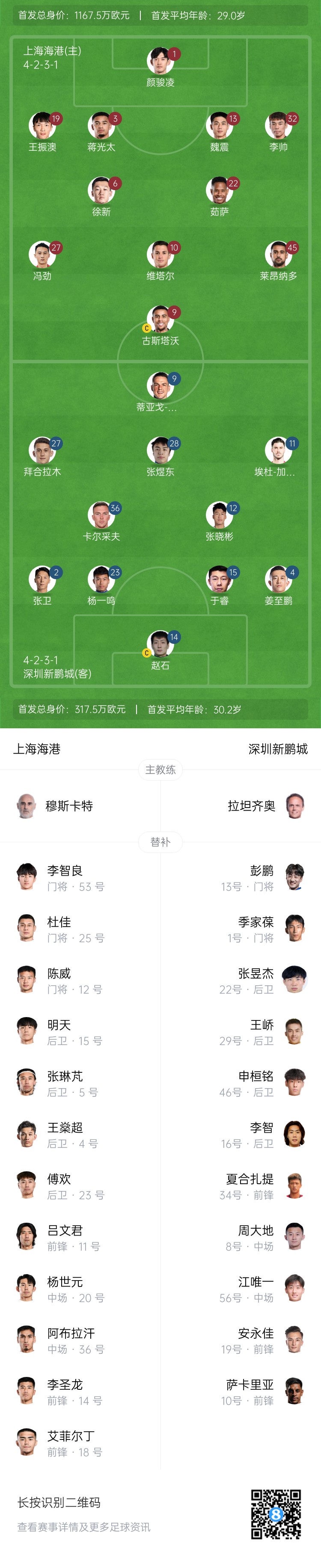  海港vs新鵬城首發(fā)：4外援PK3外援，魏震、蔣光太先發(fā)，姜至鵬出戰