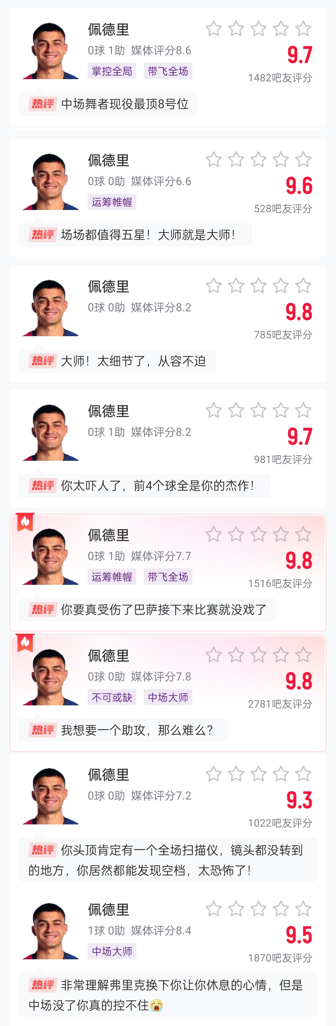  這么強的嗎？佩德里近8場(chǎng)比賽1球3助，吧友場(chǎng)均評分9.65最低9.3