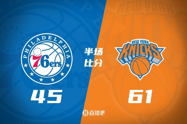  攻防壓制！半場(chǎng)尼克斯61-45領(lǐng)先76人 布倫森&大橋合砍34分