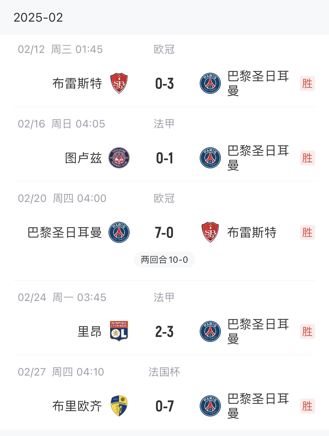 我浦3月大考！巴黎又打出一個(gè)7-0，附加賽10-0，法國杯虐法丁球隊