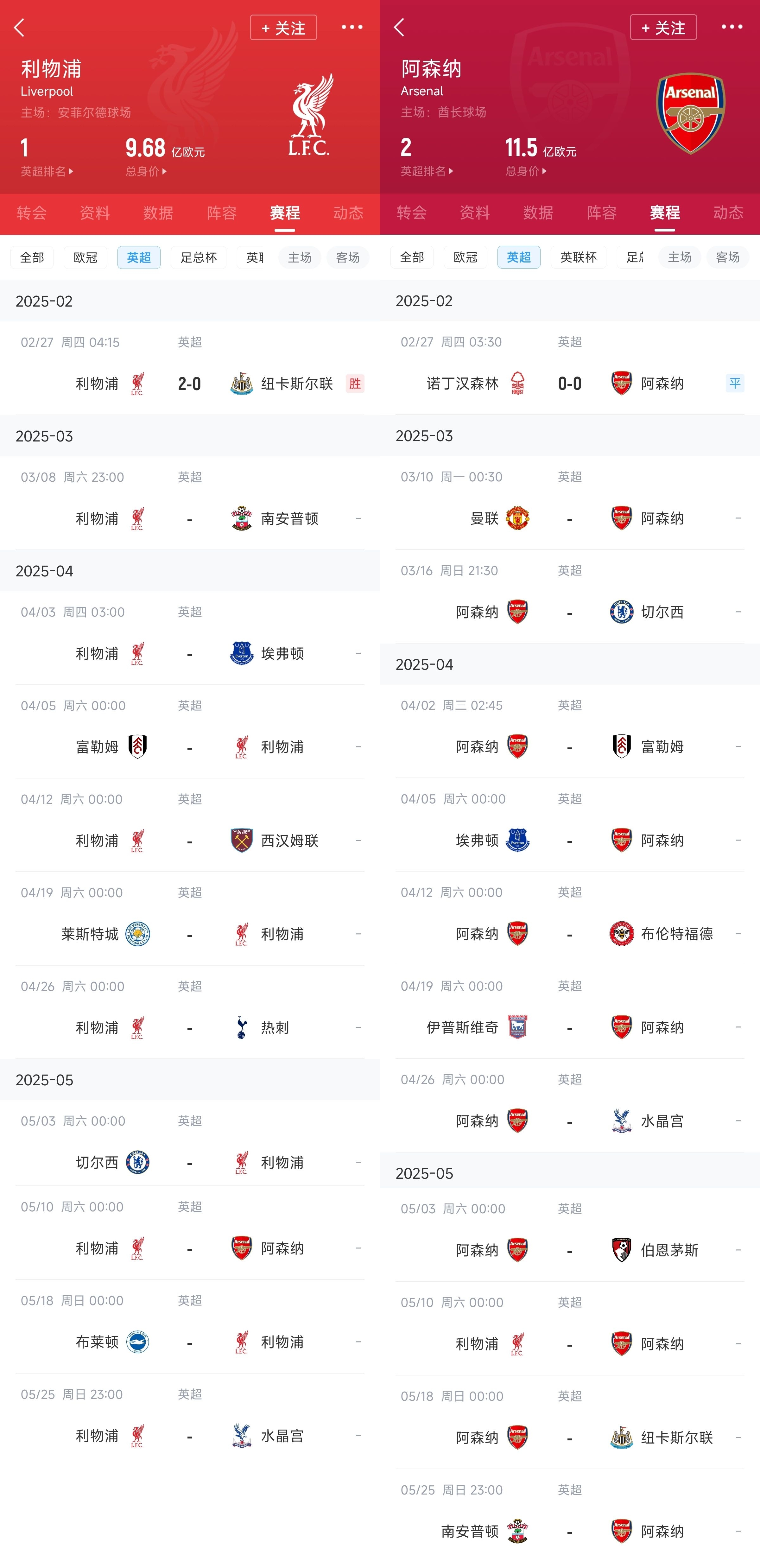  已差13分！紅軍槍手賽程：均有切爾西&槍手稍難，第36輪正面交鋒