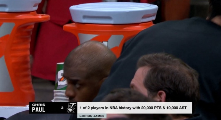  NBA歷史僅2名球員得分20000+且助攻10000+：保羅、詹姆斯