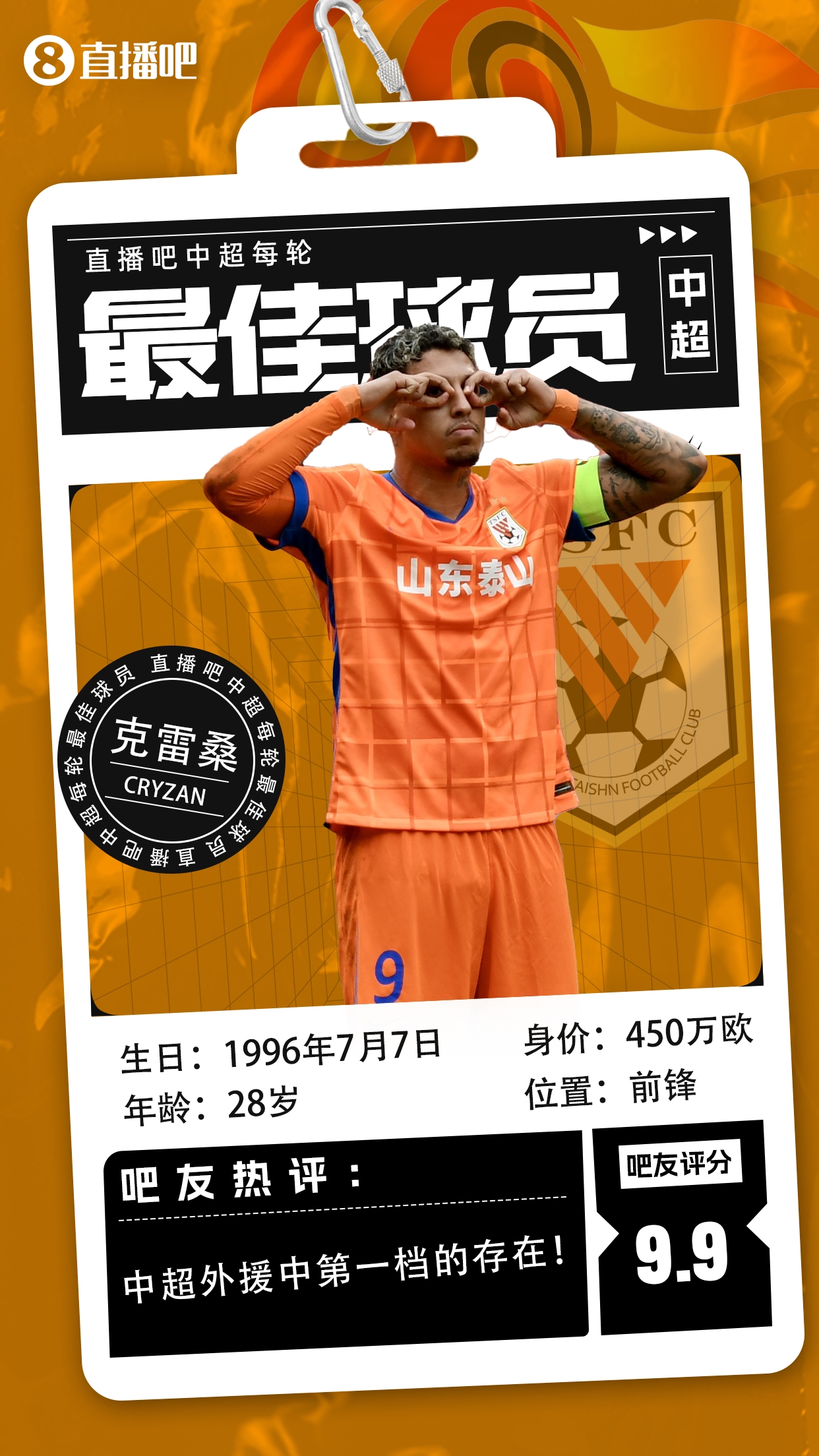  【直播吧】中超第二輪最佳球員：克雷桑毫無(wú)懸念當選，評分9.9！