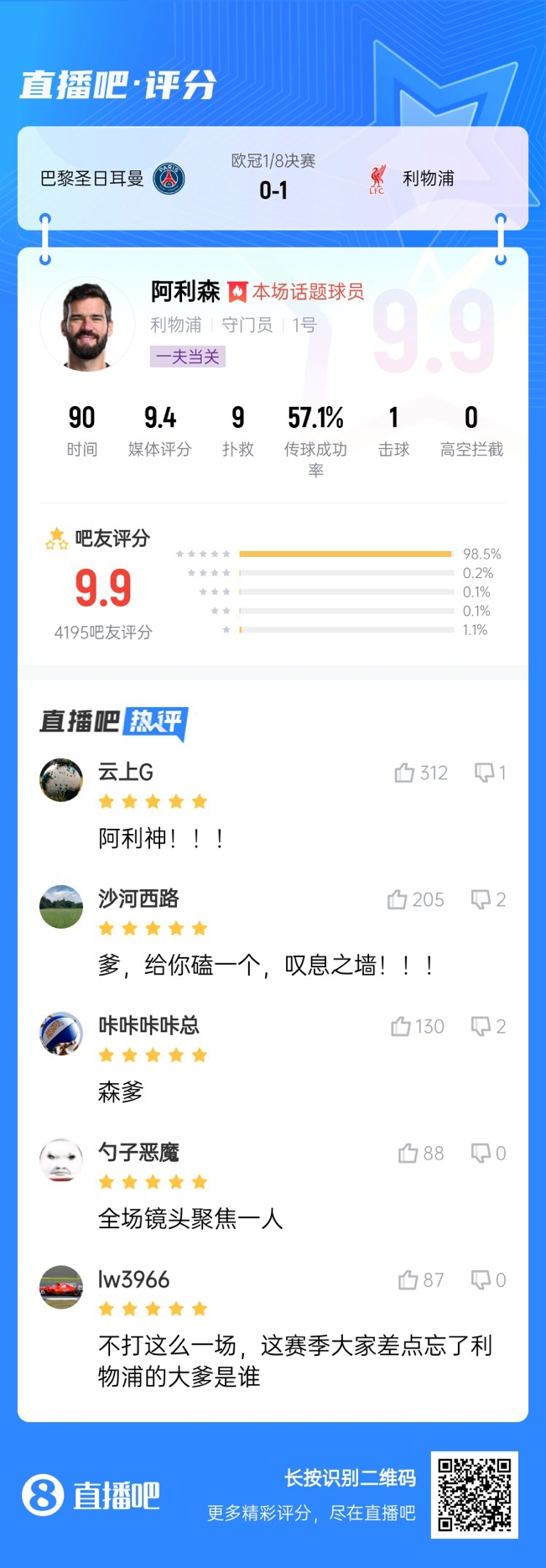 生涯又一封神戰！阿利森9次撲救一覽，換個(gè)門(mén)將要被打成篩子