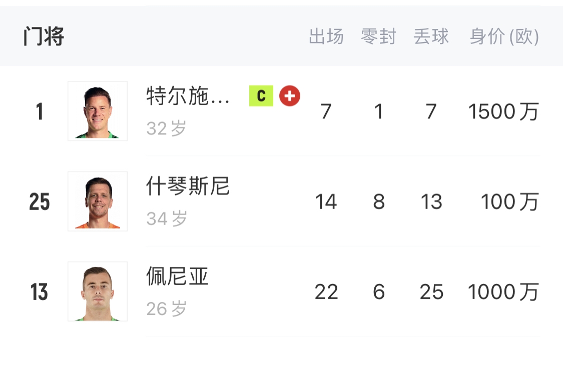  如何抉擇？一門(mén)特獅32歲，佩尼亞26歲，34歲什琴斯尼合同6月到期