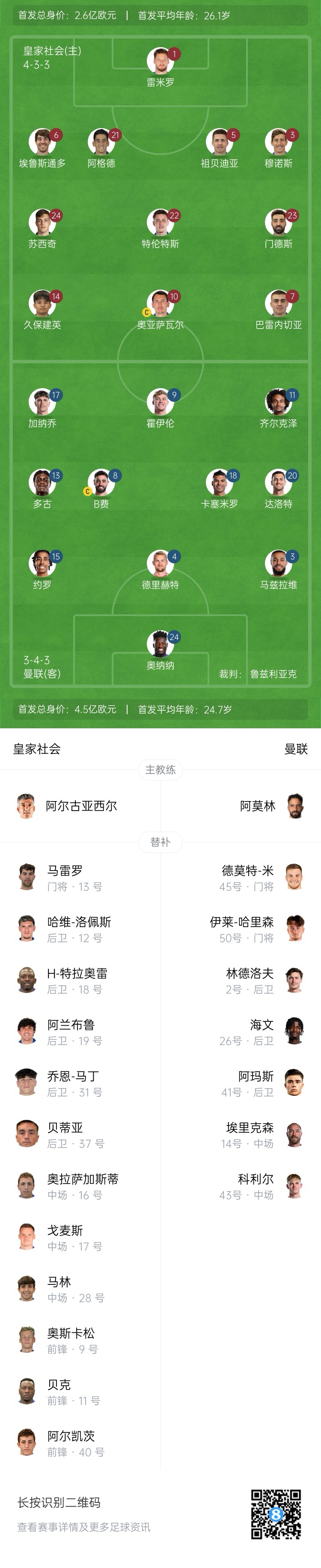  慘！曼聯(lián)替補僅7人，5人是小將&其中兩個(gè)還是門(mén)將