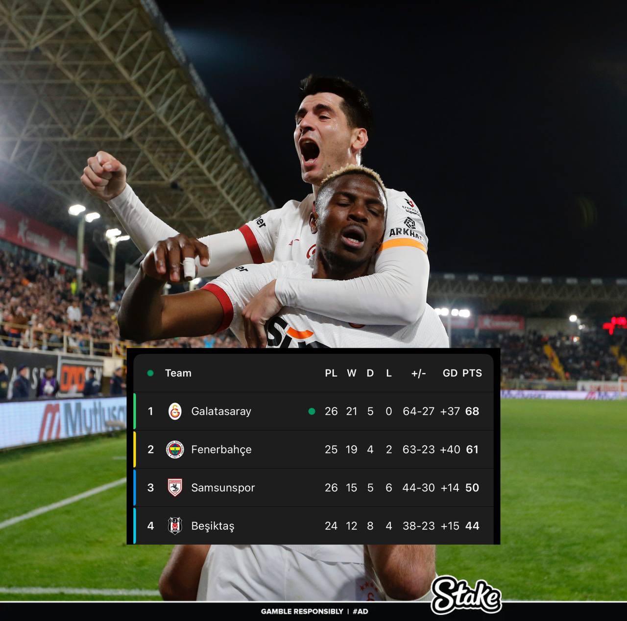  走過(guò)路過(guò)不要錯過(guò)！奧斯梅恩“流浪”土超21場(chǎng)17球，解約金8000萬(wàn)