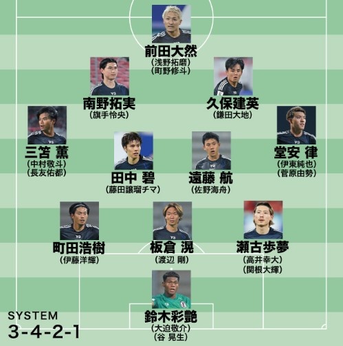  日媒預測日本隊世預賽名單：遠藤航領(lǐng)銜，老將長(cháng)友佑都坐鎮左路