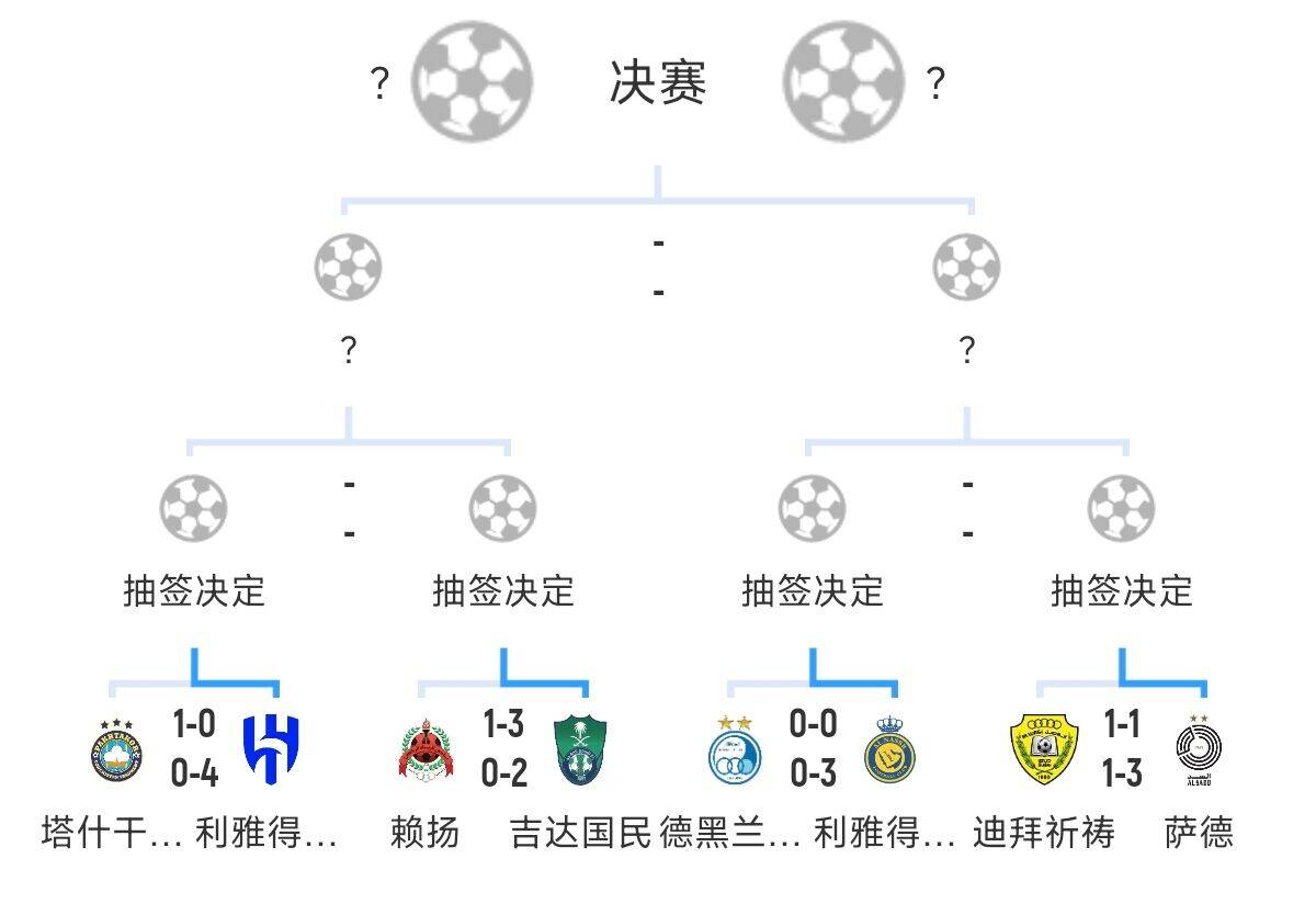  全員惡人！新月+勝利+國民打亞冠全部輕松晉級，西亞4強沙特占3席