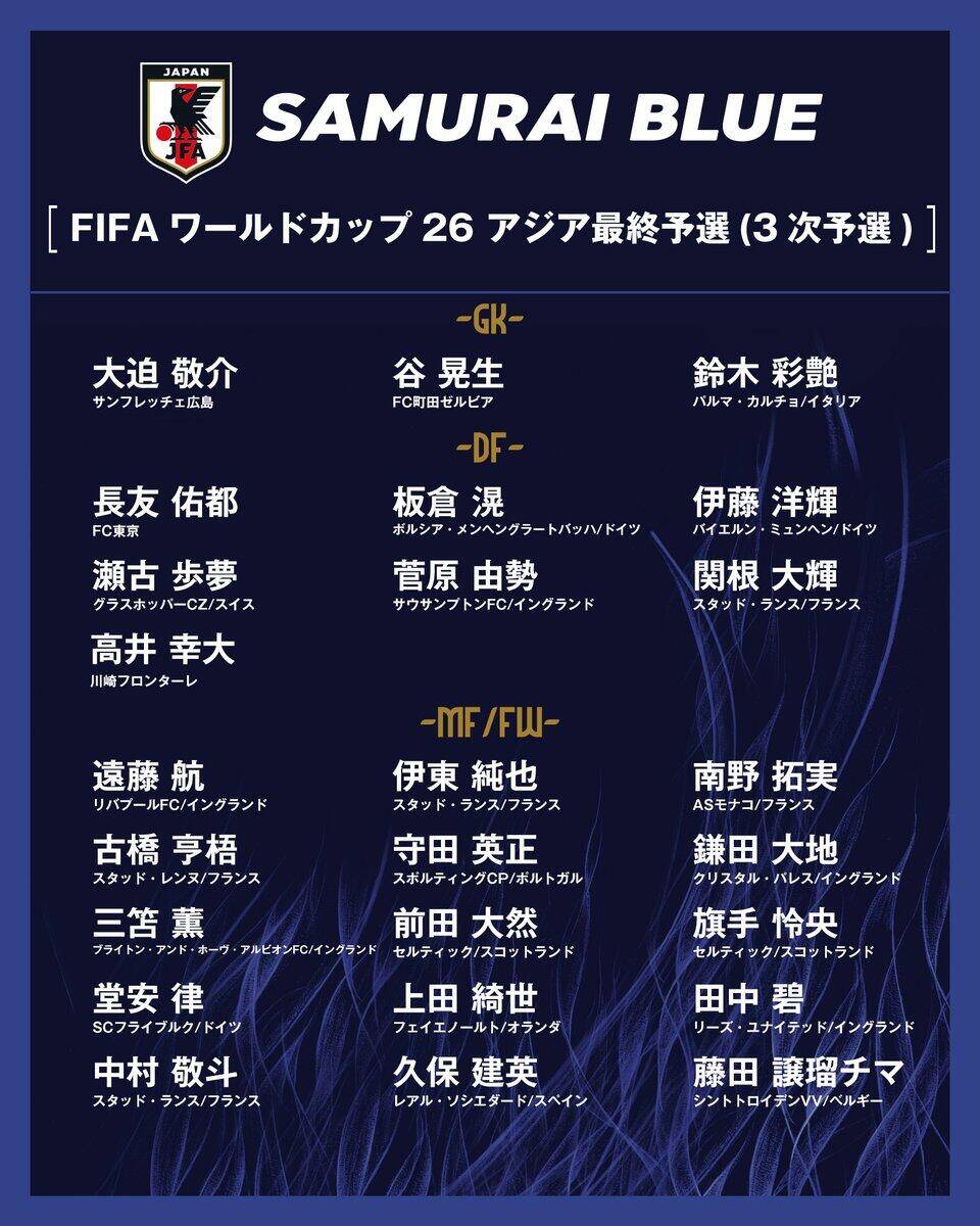  勝巴林就進(jìn)世界杯！日本大名單：三笘薰 遠藤航領(lǐng)銜 伊藤洋輝回歸