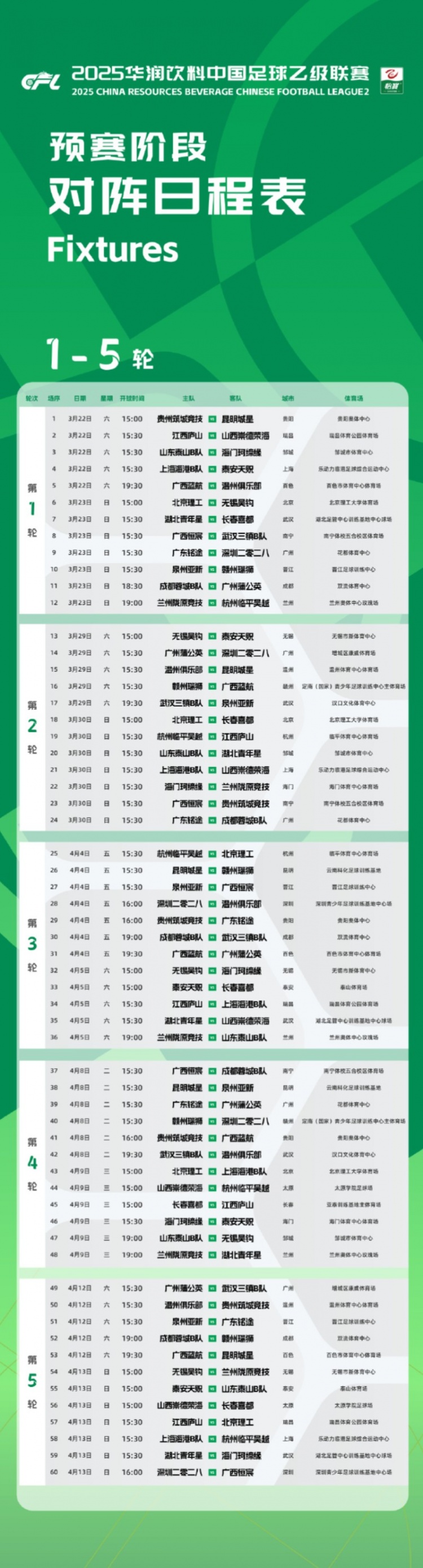  中乙新賽季預賽階段賽程公布：3月22日開(kāi)幕，貴陽(yáng)承辦開(kāi)幕式