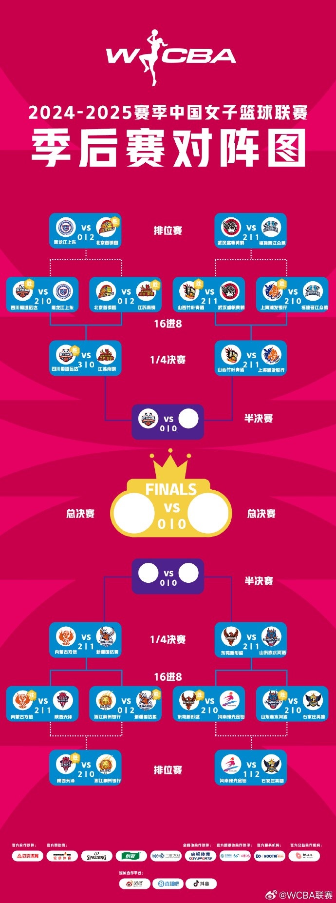  WCBA季后賽排位賽全部戰罷 北京、武漢、陜西、石家莊躋身十二強