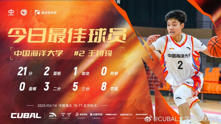  21分全隊最高！中國海洋大學(xué)小前鋒王釗琦當選CUBAL今日最佳球員