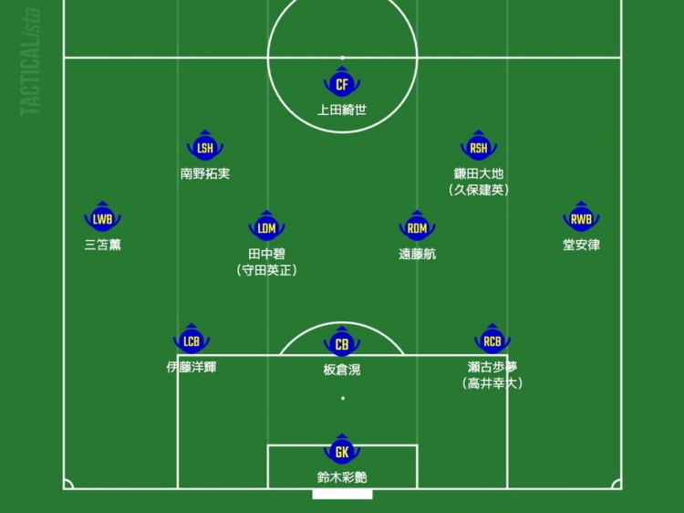  日媒預測日本隊首發(fā)：三笘薰、南野拓實(shí)領(lǐng)銜進(jìn)攻，久保建英或替補