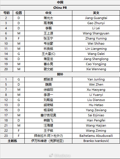  國足首發(fā)較上場(chǎng)變動(dòng)：更改4人，蔣光太、李磊先發(fā)