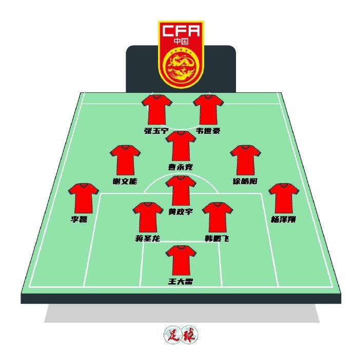  陳永預測國足首發(fā)：張玉寧韋世豪鋒線(xiàn)，曹永競前腰&黃政宇后腰