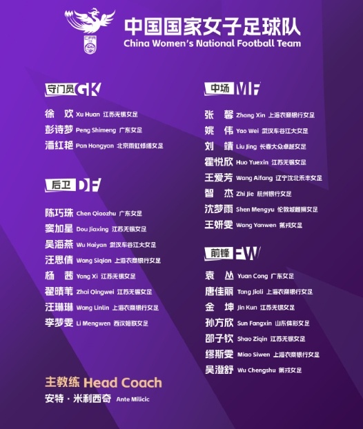  北青體育：中國女足赴西班牙拉練三周，期間將約戰加拿大等隊